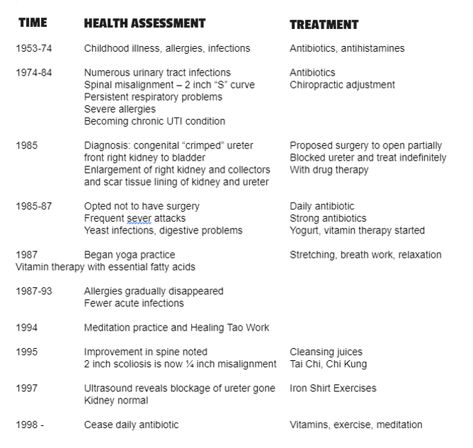 christine-lacy-timeline2